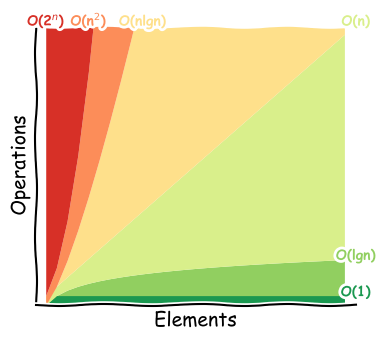 python slots speed